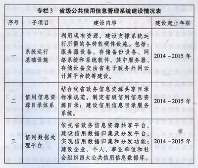 广东省社会信用体系建设规划(2014-2020年)